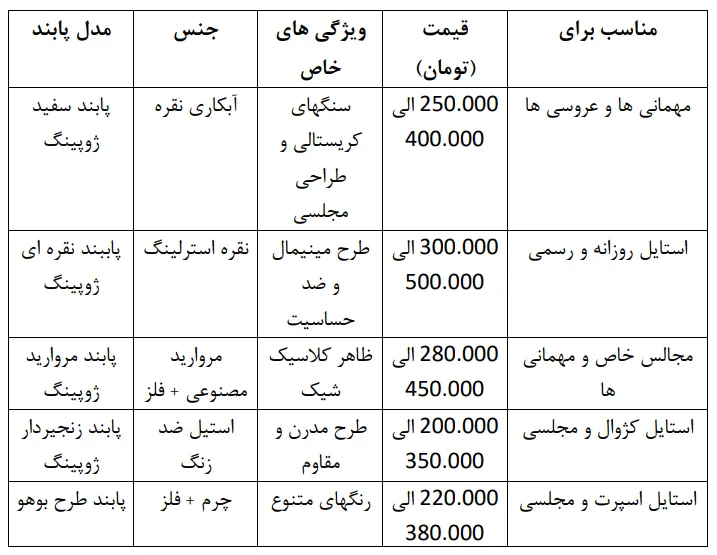 جدول مقایسه انواع پابند ژوپینگ